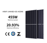 HRAP-144HBD 435-455M6