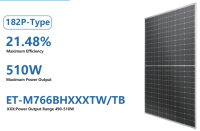 ET-M766BH490-510TW/TB