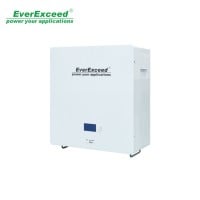 Wall-mounted Zeus PowerPlus+ Lithium Battery Solution